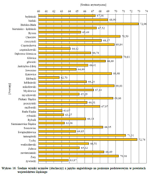 angielski_rednia_arytmetyczna.[1]